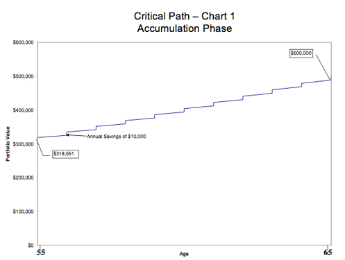 Critical Path chart 1
