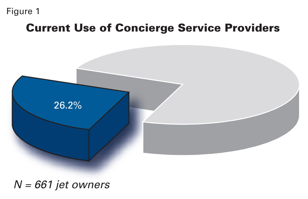 the connected concierge 2
