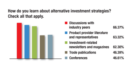 Alternative Investment Chart 11