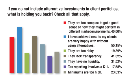 Alternative Investment Chart 3