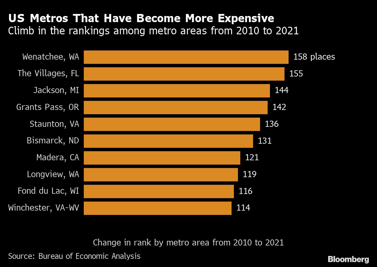 These Countries Are The Cheapest (& Most Expensive) Countries to