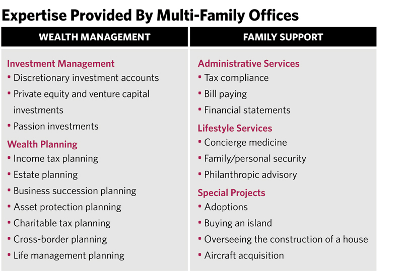 The Appeal Of Multi-Family Offices