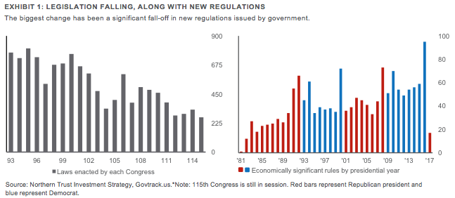 Control Of Congress By Year Chart